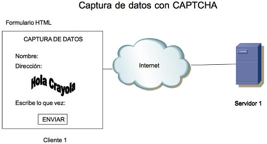 captura de datos con captcha